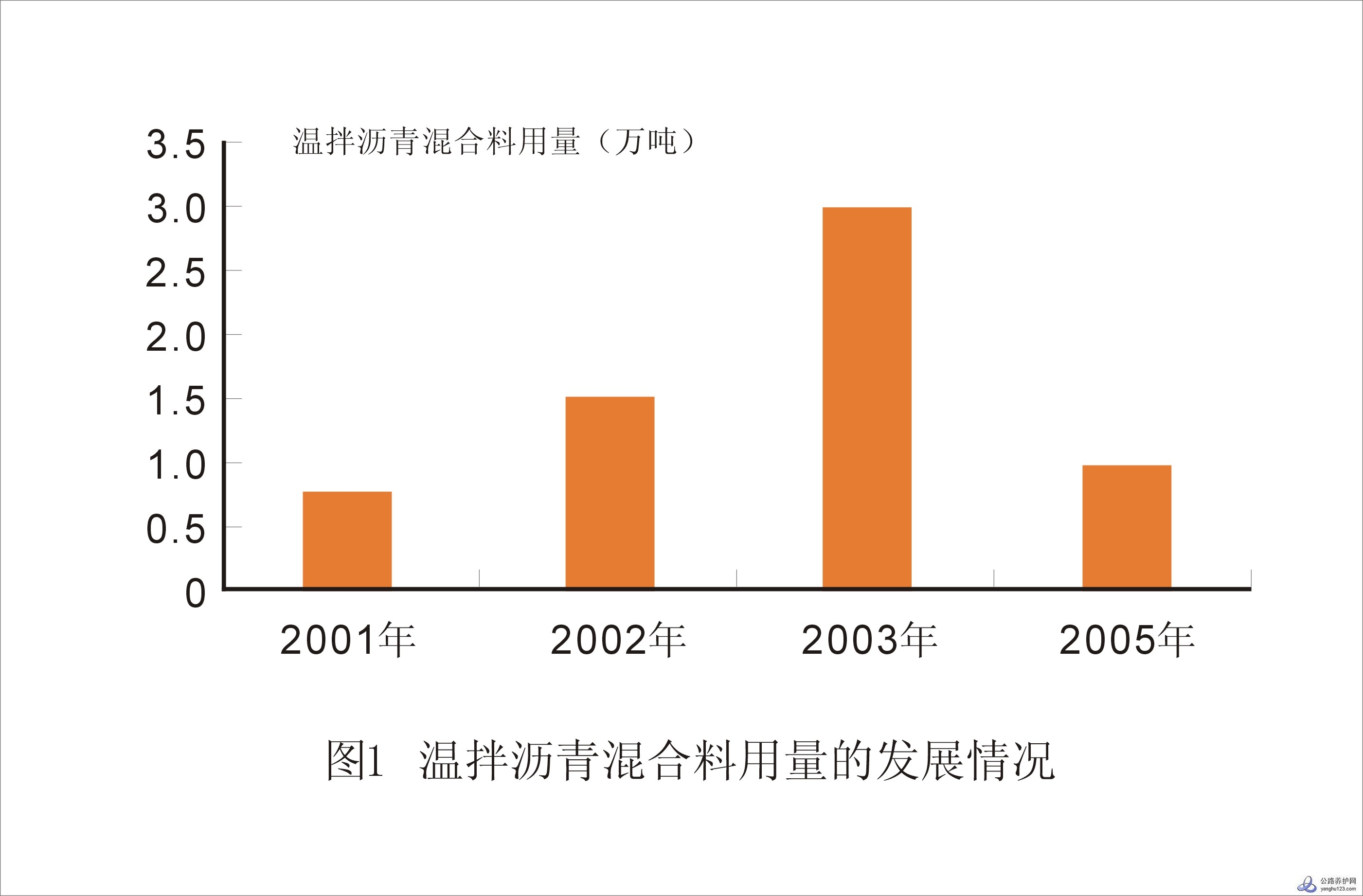 温拌产量增加图2.jpg