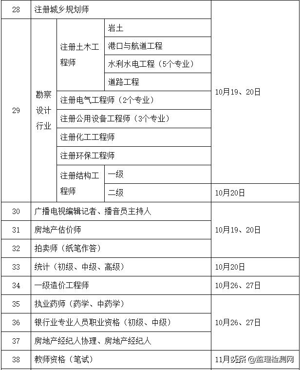 人社部关于2019年度专业技术人员资格考试计划及有关事项的通知