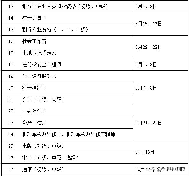 人社部关于2019年度专业技术人员资格考试计划及有关事项的通知