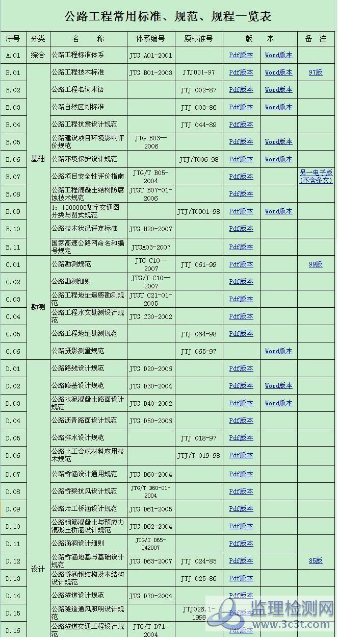 00 公路工程常用标准、规范、规程一览表1.JPG