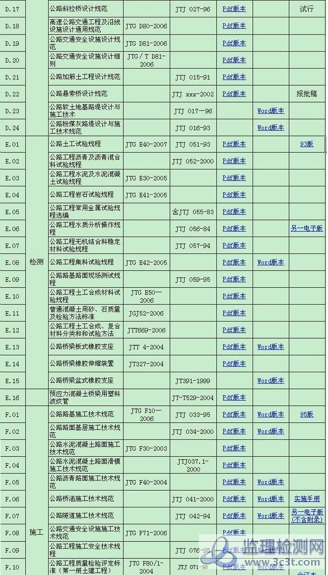 00 公路工程常用标准、规范、规程一览表2.JPG
