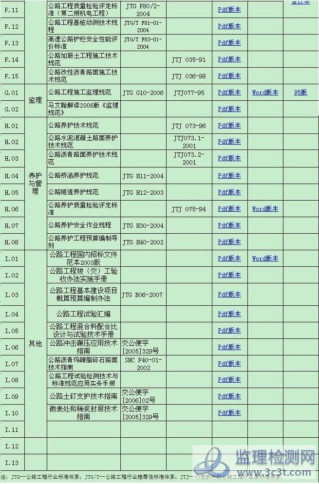 00 公路工程常用标准、规范、规程一览表3.JPG